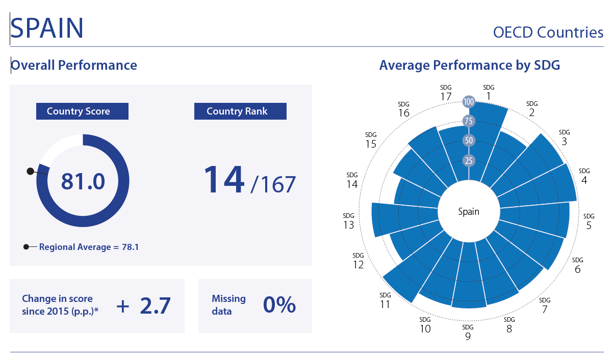 OverallPerformance