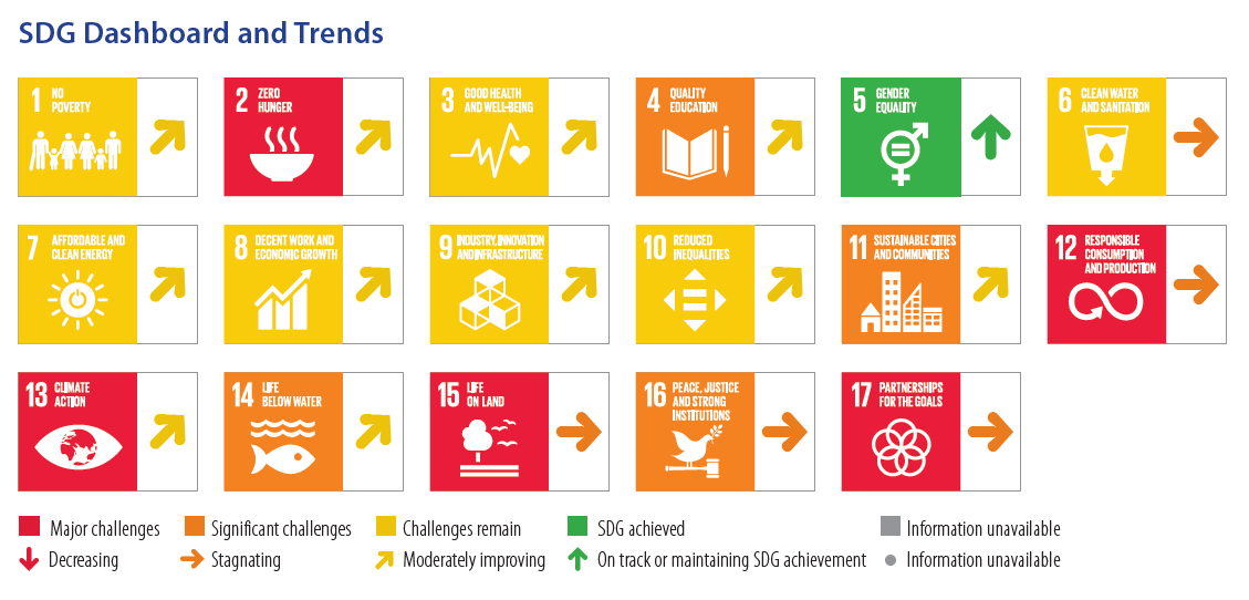 SDGDashboard_Trends
